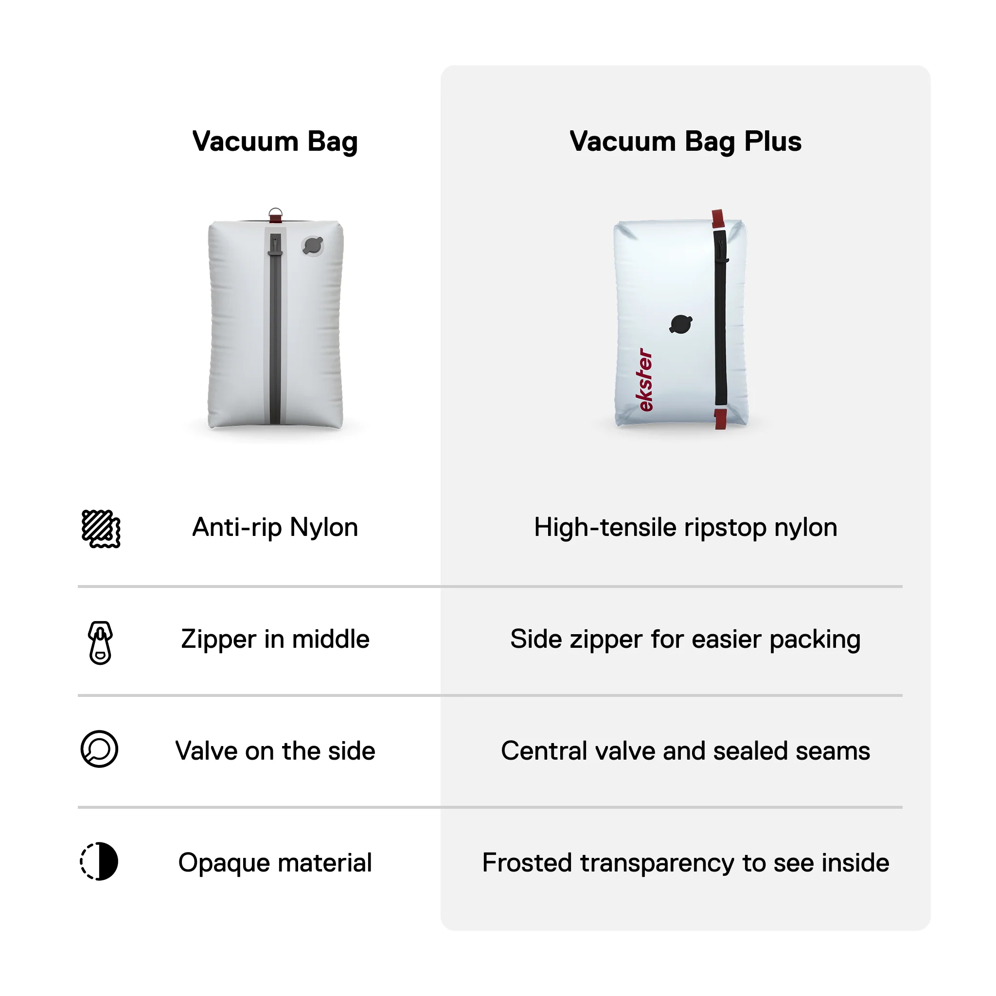 TravelPack™ Vacuum Kit Plus - Image 18